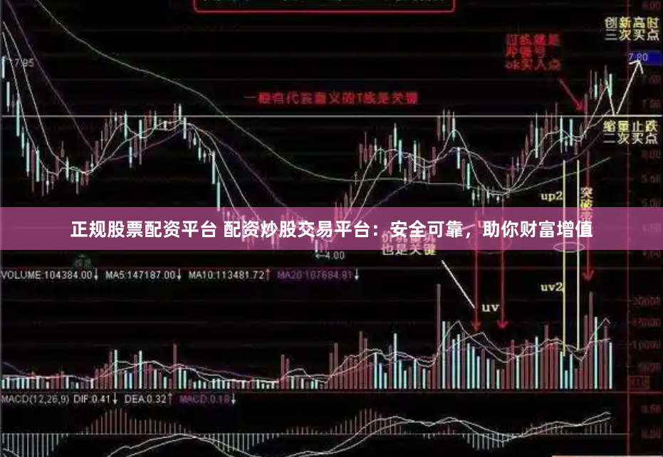 正规股票配资平台 配资炒股交易平台：安全可靠，助你财富增值