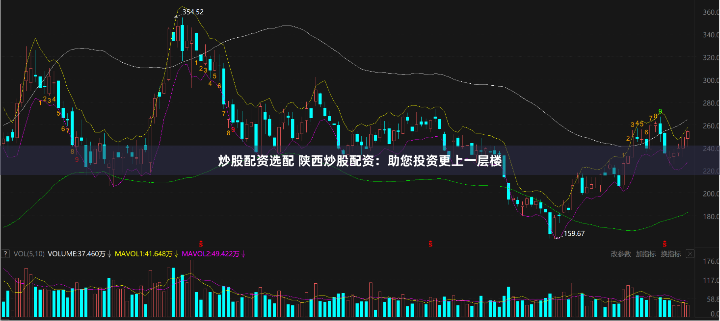 炒股配资选配 陕西炒股配资：助您投资更上一层楼