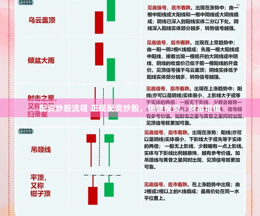 配资炒股流程 正规配资炒股，稳健投资，财富增值