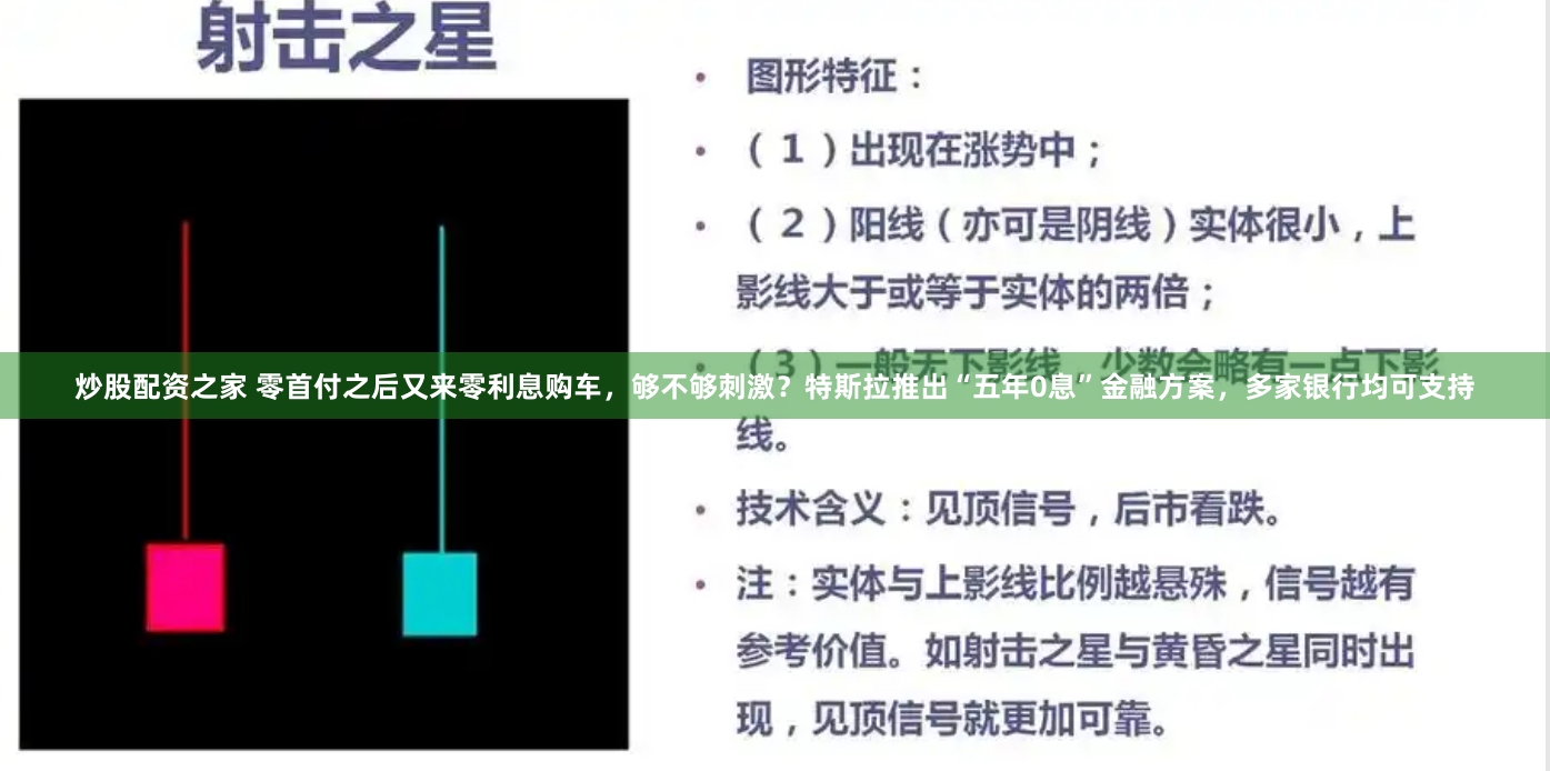 炒股配资之家 零首付之后又来零利息购车，够不够刺激？特斯拉推出“五年0息”金融方案，多家银行均可支持
