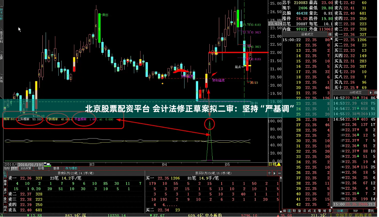 北京股票配资平台 会计法修正草案拟二审：坚持“严基调”