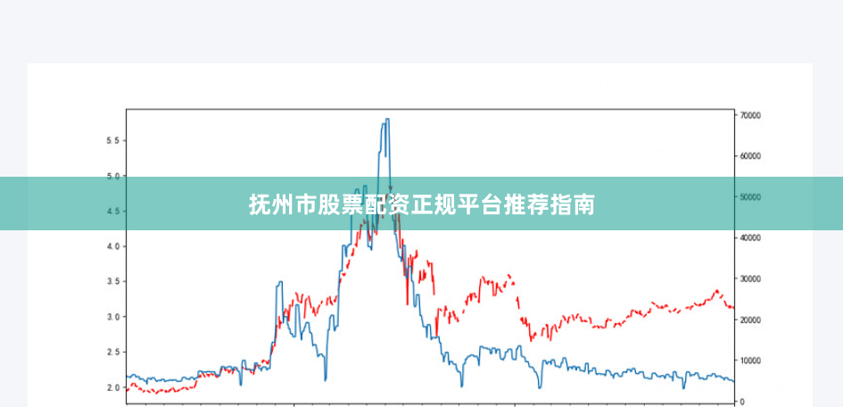 抚州市股票配资正规平台推荐指南