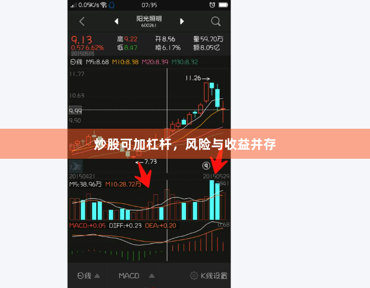 炒股可加杠杆，风险与收益并存