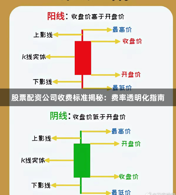 股票配资公司收费标准揭秘：费率透明化指南