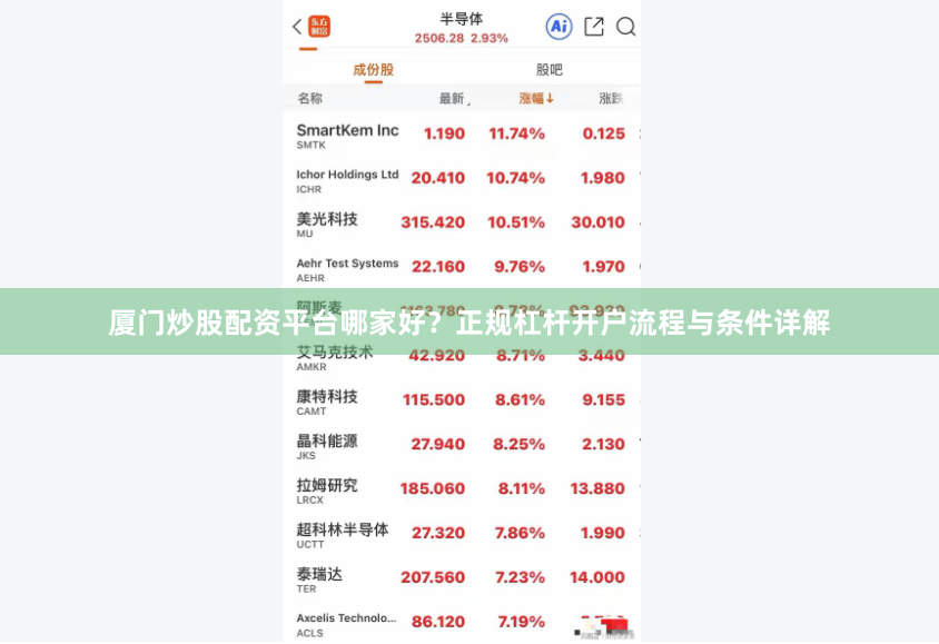 厦门炒股配资平台哪家好？正规杠杆开户流程与条件详解