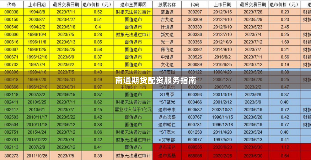 南通期货配资服务指南
