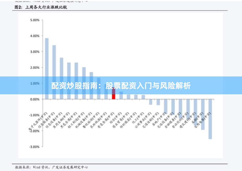 配资炒股指南：股票配资入门与风险解析