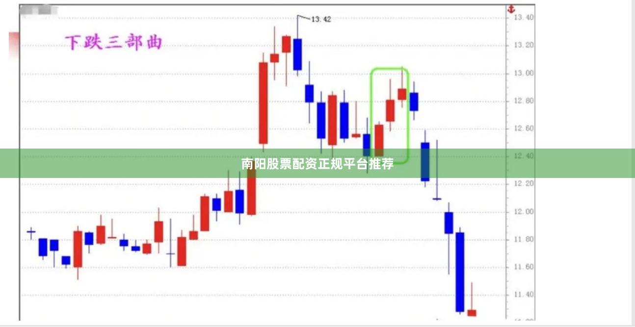 南阳股票配资正规平台推荐